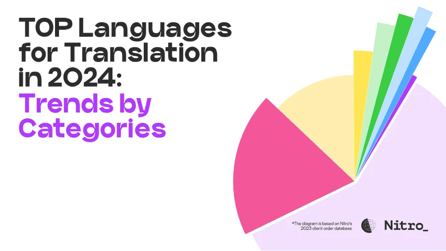 TOP_LANGUAGES_2024